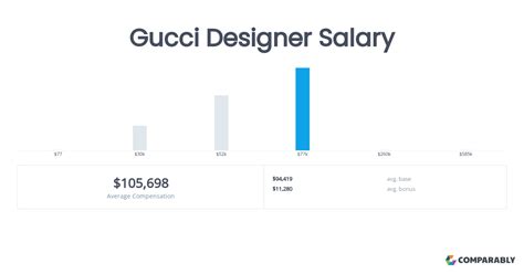 gucci glassdoor salary|gucci salary per year.